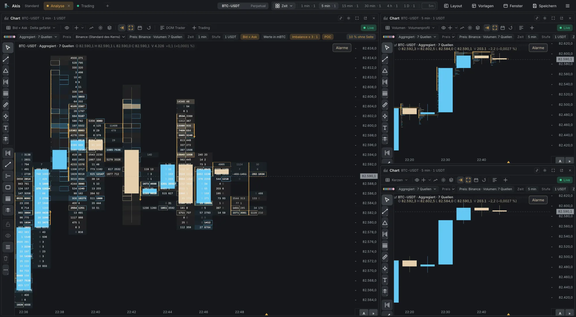 Workspace mit drei Charts: Footprint 1 Minute, Volumen-Footprint und Kerzen 5 Minuten.