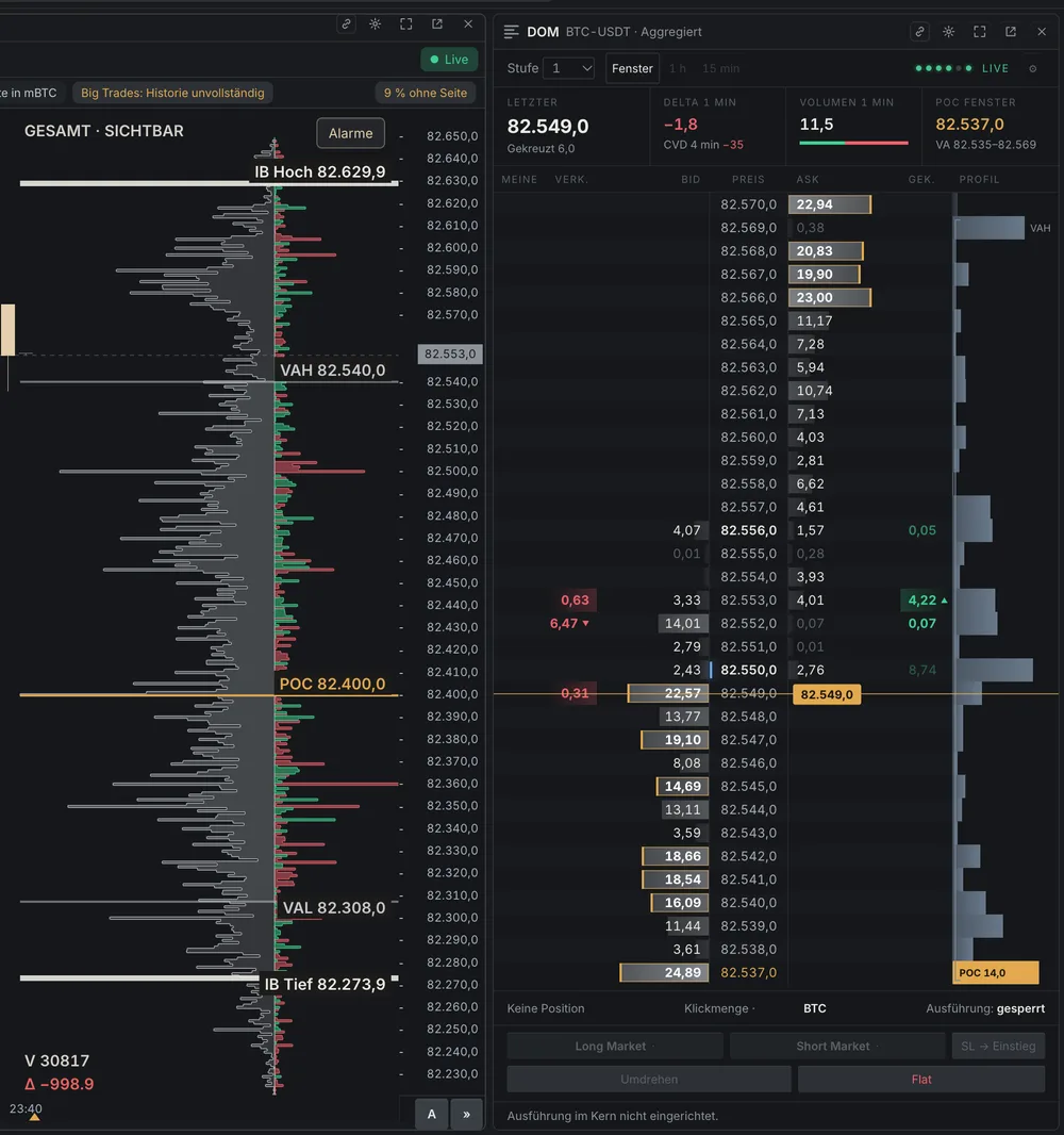 Akis: Volume Profile mit POC und Value Area und das aggregierte Orderbook für BTC-USDT.