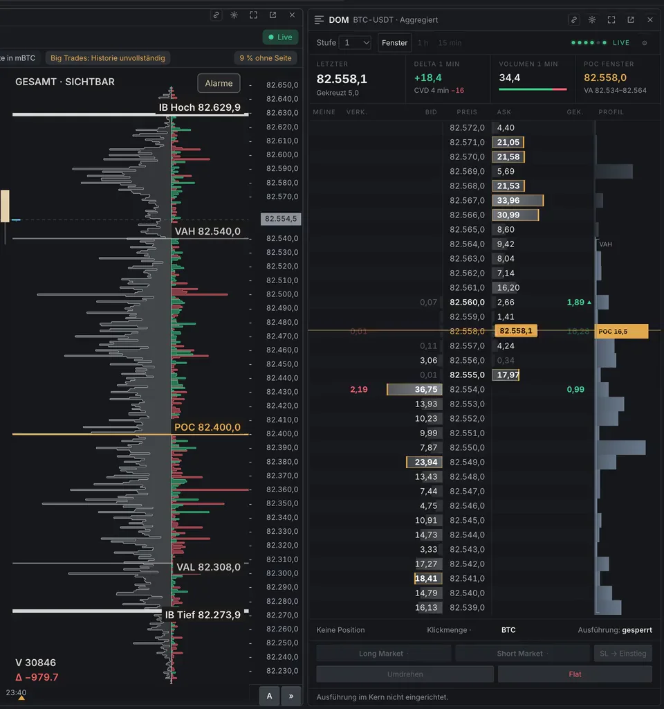 Akis: Volume Profile mit POC und Value Area und das aggregierte Orderbook für BTC-USDT.